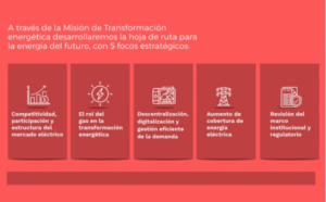 Que es la transición energética y cual es su proceso actual en Colombia